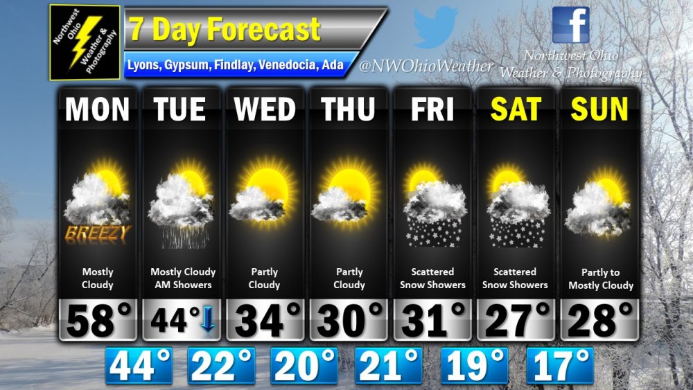 Seven Day Forecast.jpg