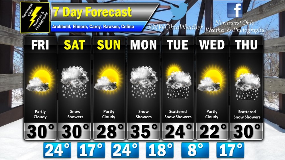 Seven Day Forecast.jpg