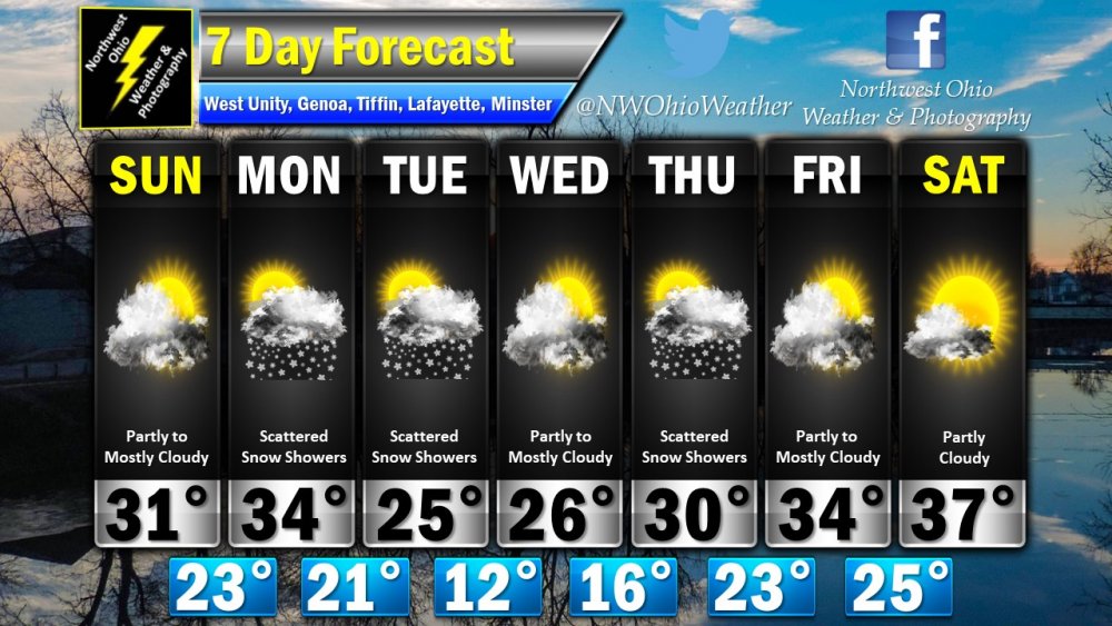 Seven Day Forecast.jpg