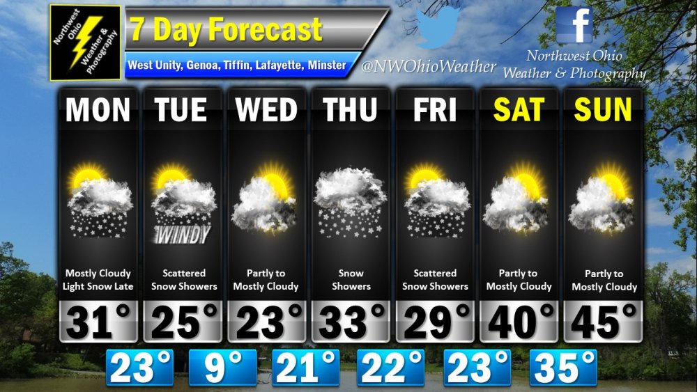 Seven Day Forecast.jpg