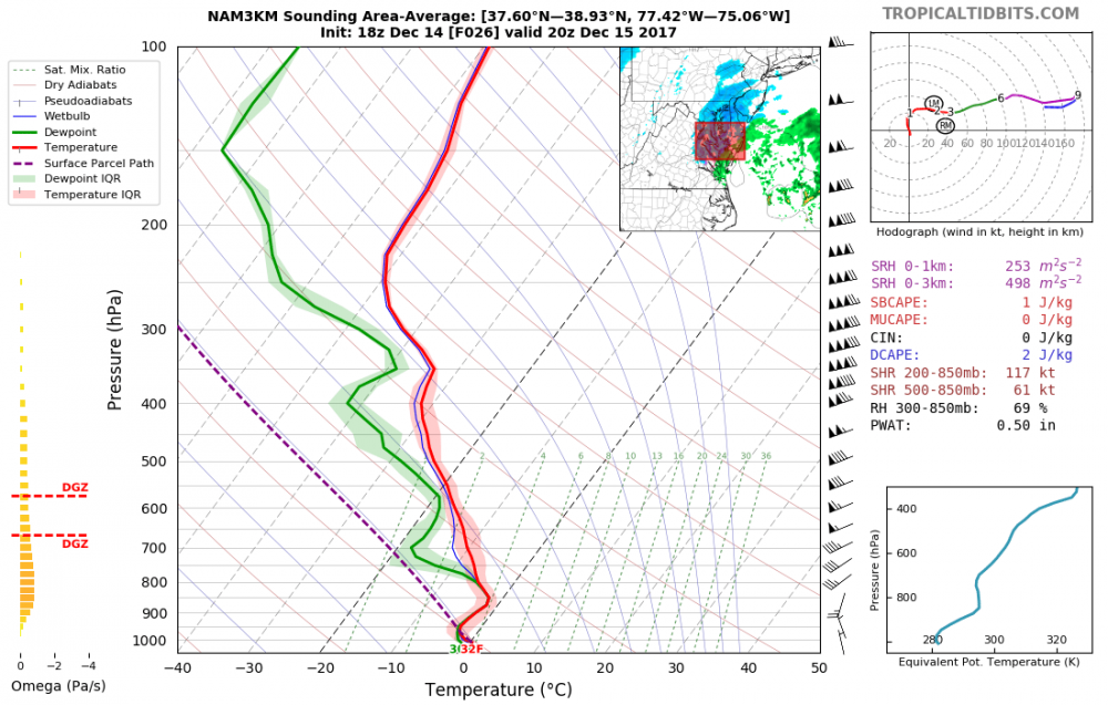 5a32e18bc8dd2_Freezingdrizzlesounding.thumb.png.99cf45552e7a248c73df0b53201705b9.png