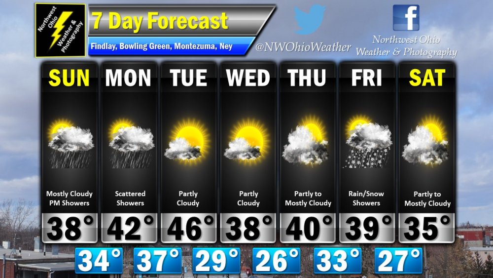 Seven Day Forecast.jpg