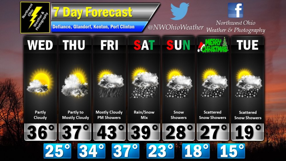 Seven Day Forecast.jpg