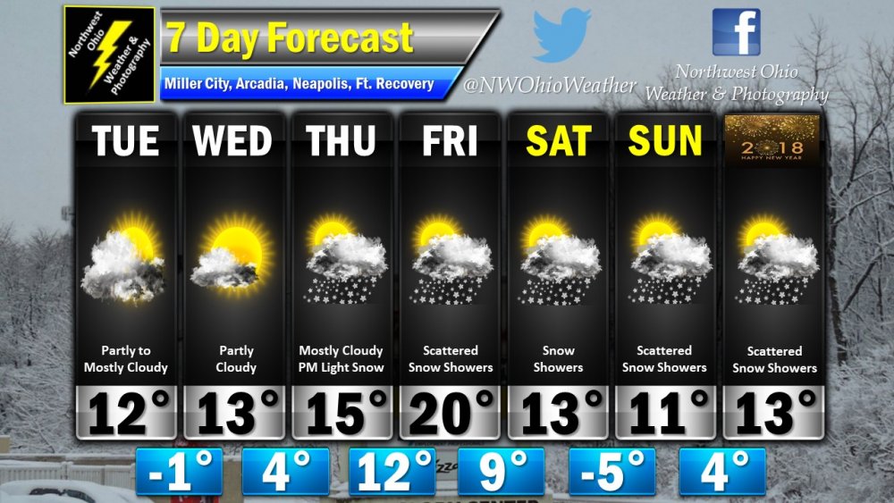 Seven Day Forecast.jpg