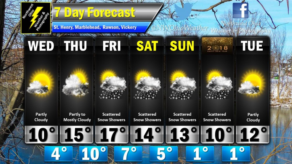 Seven Day Forecast.jpg