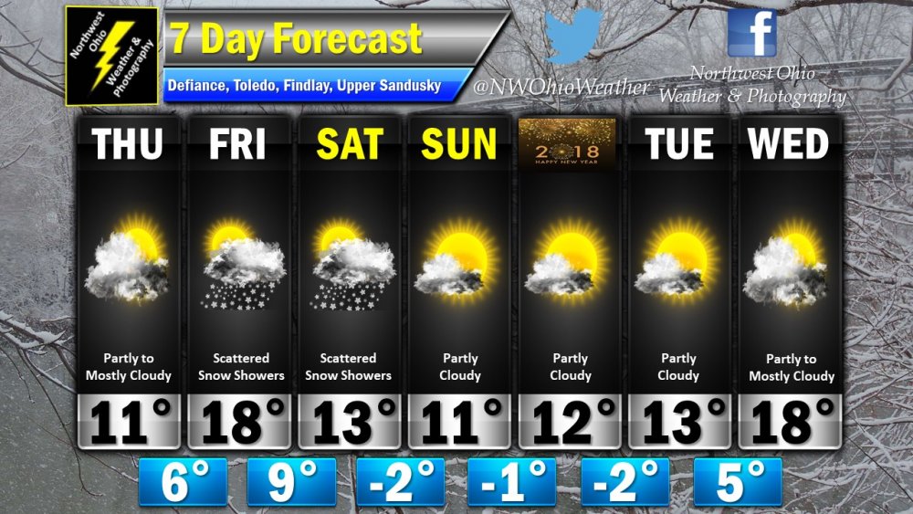 Seven Day Forecast.jpg