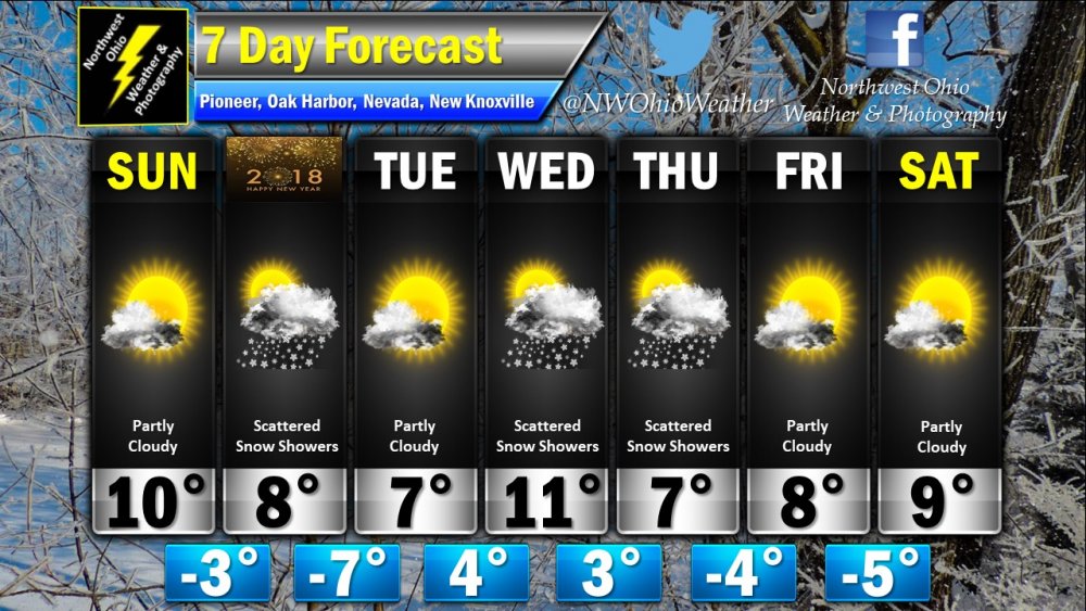 Seven Day Forecast.jpg