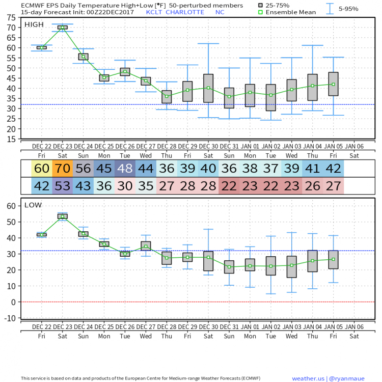 KCLT_2017122200_forecast_EPS_360.png