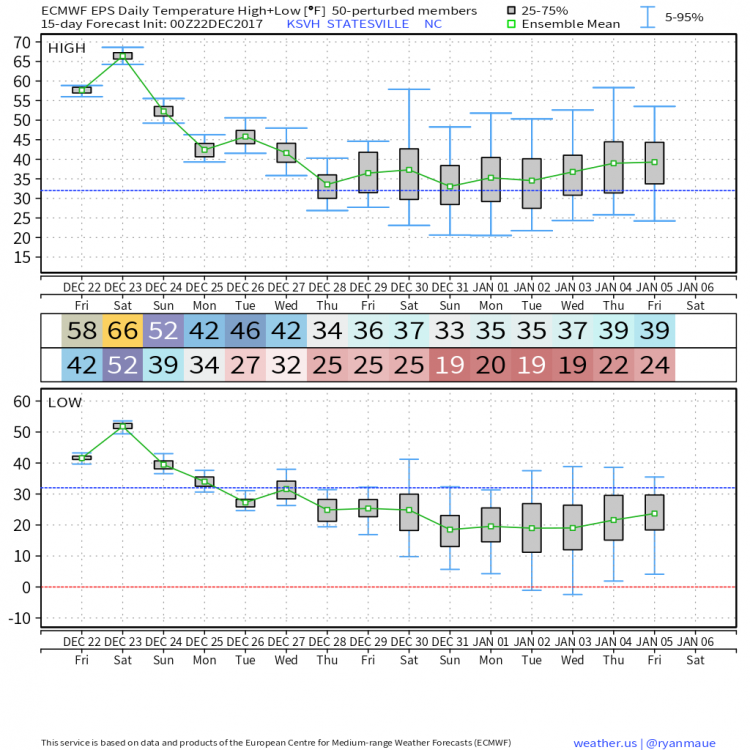 KSVH_2017122200_forecast_EPS_360.png