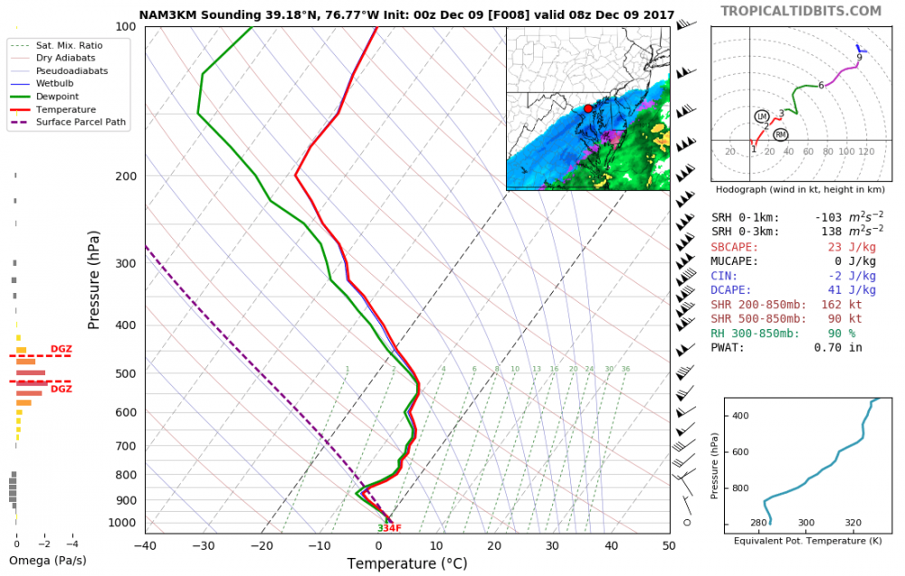 nam3km_2017120900_fh8_sounding_39.18N_76.77W.png