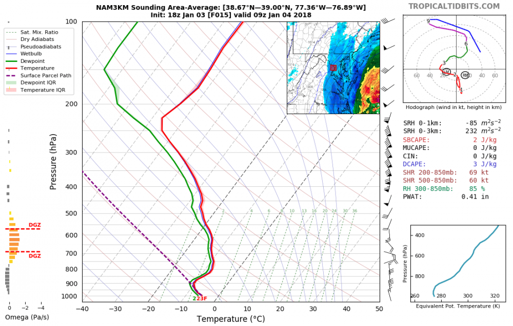 5a4d4c6197594_nam3km_2018010318_fh15_sounding_77.36W76.89W38.67N39_00N.thumb.png.4d3ab71d7c634e22c7a16cde577b9190.png