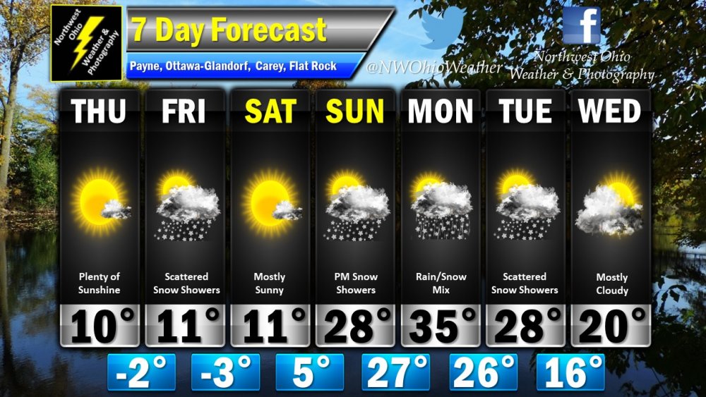 Seven Day Forecast.jpg