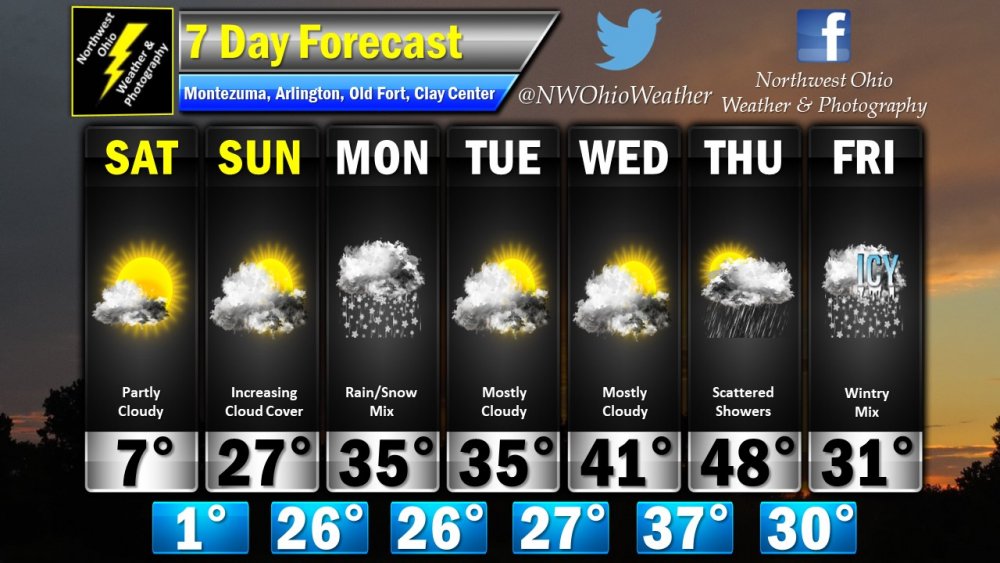 Seven Day Forecast.jpg