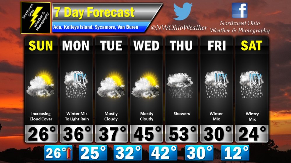 Seven Day Forecast.jpg