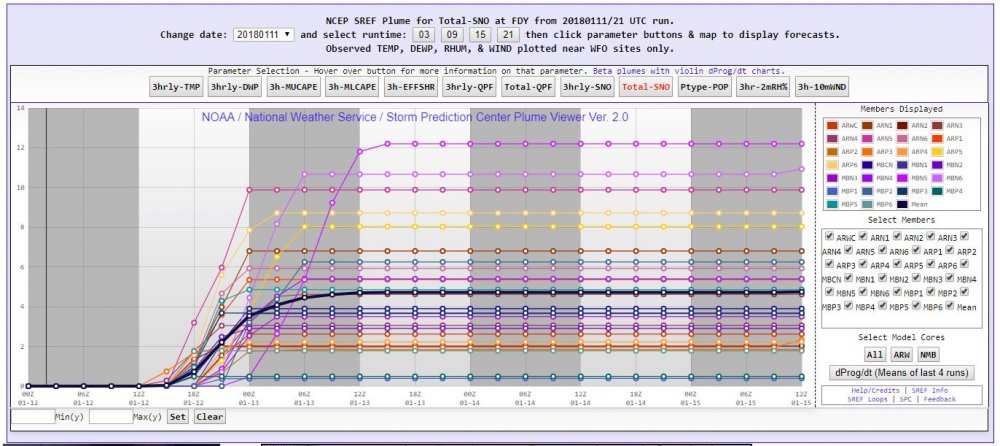 21z SREF Plume KFDY.JPG