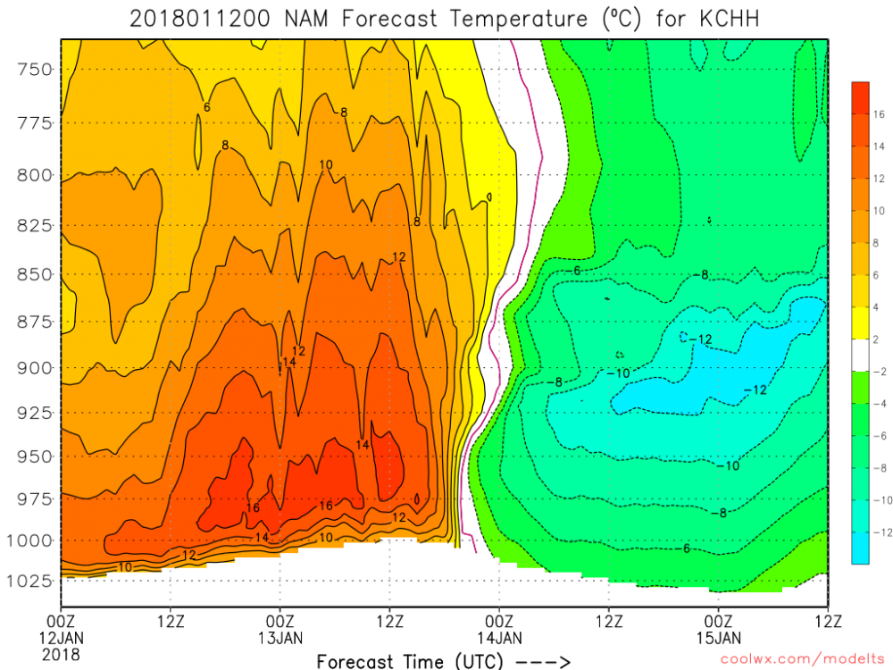 00z NAM temp profile chatham.png