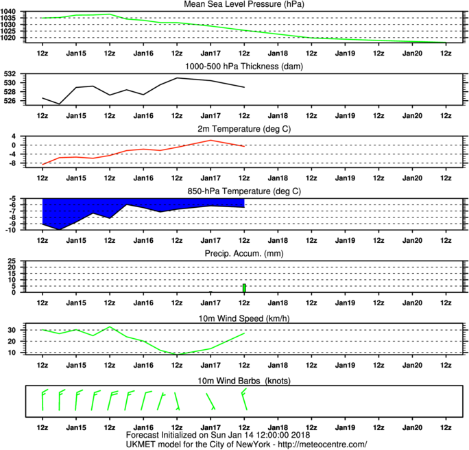 PN_D5_TS_TT_P1_UV_UU_VV_METE_1000_NewYork (6).png