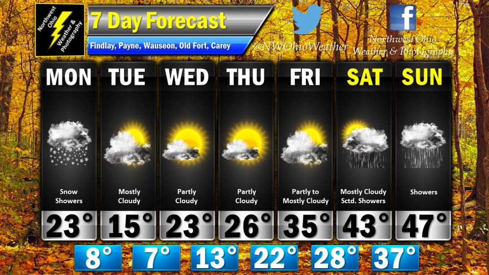 Seven Day Forecast.jpg