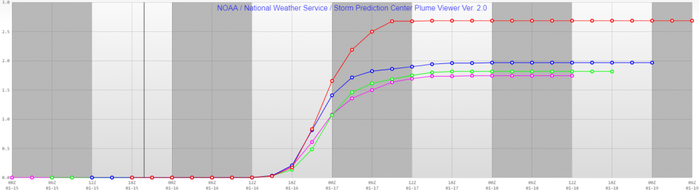 SREF Mean TYS.PNG