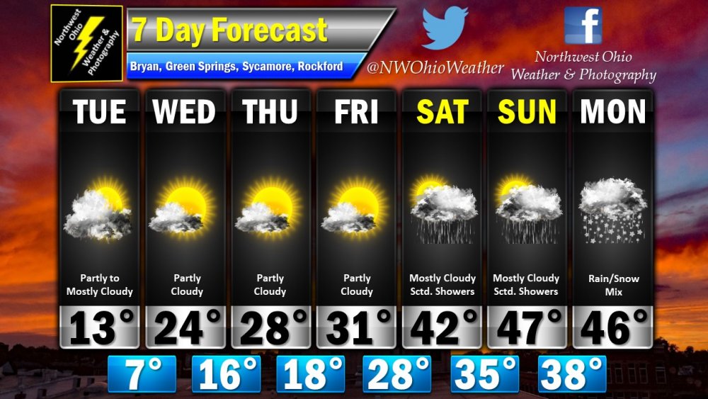 Seven Day Forecast.jpg