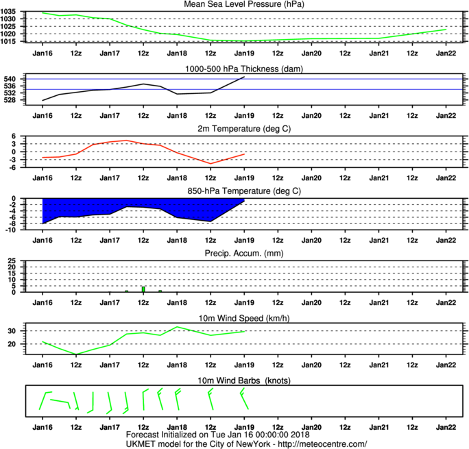 PN_D5_TS_TT_P1_UV_UU_VV_METE_1000_NewYork (8).png