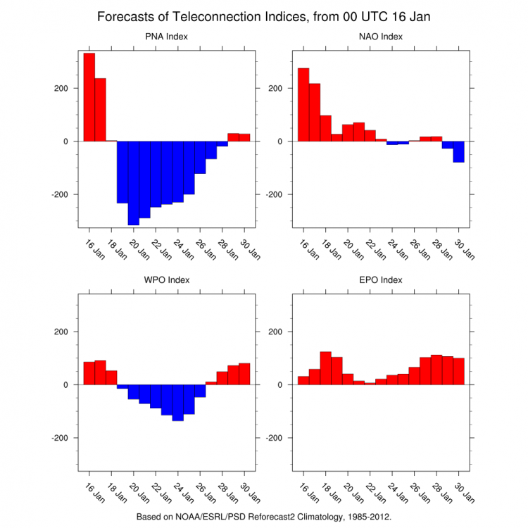 Teleconnections Jan 16_2018.png