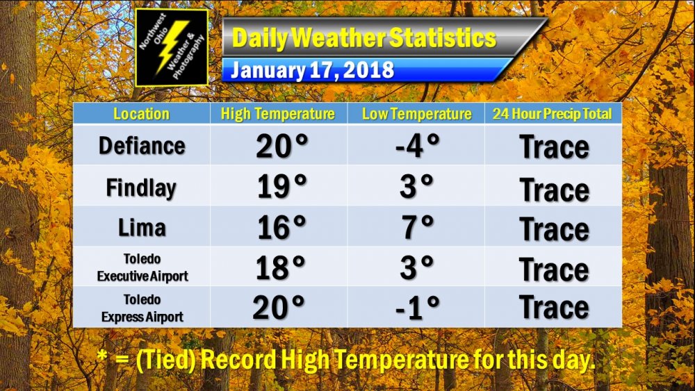 Daily Weather Statistics.jpg