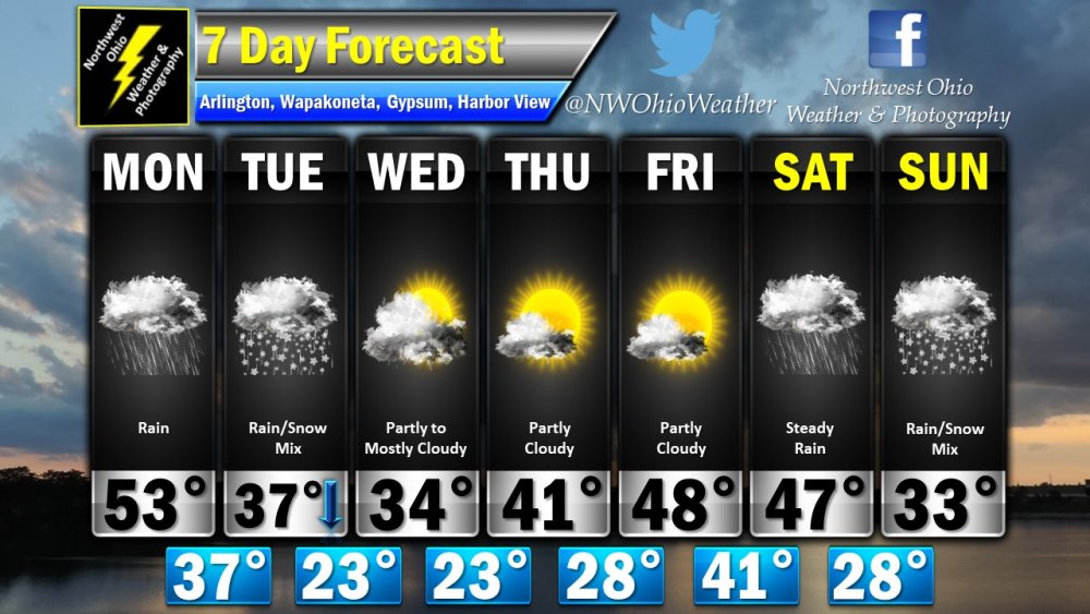 Seven Day Forecast.jpg