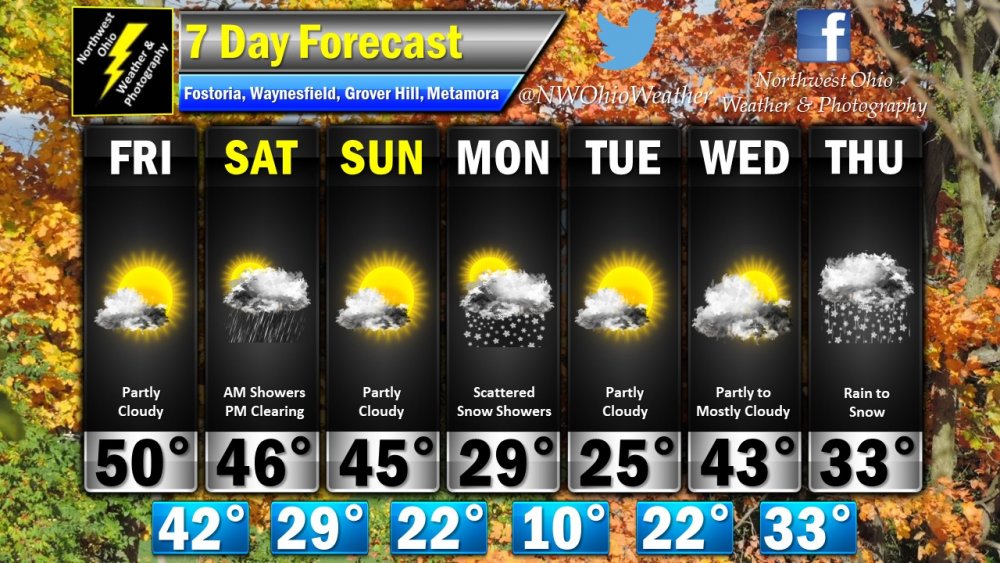 Seven Day Forecast.jpg