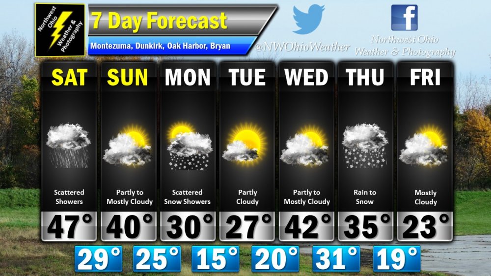 Seven Day Forecast.jpg