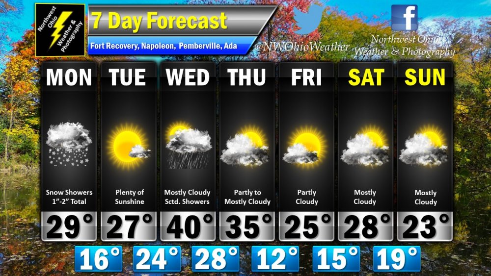 Seven Day Forecast.jpg