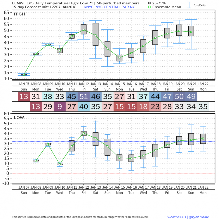 KNYC_2018010712_forecast_EPS_360.png