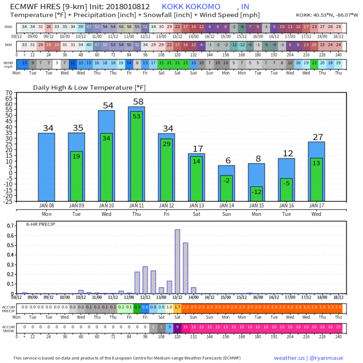 KOKK_2018010812_forecast_240.png