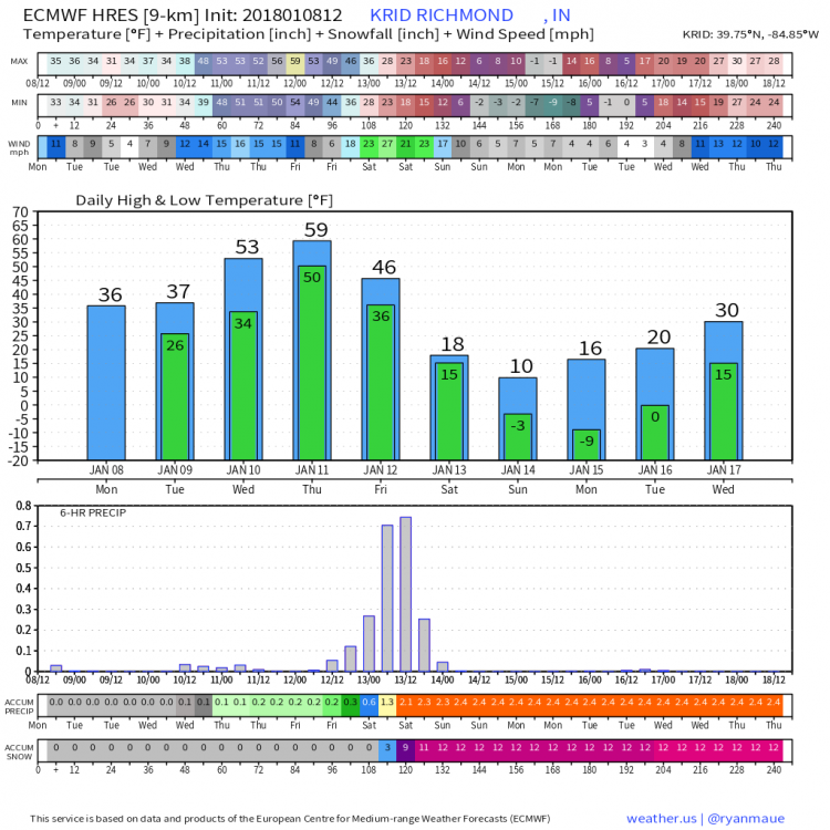 KRID_2018010812_forecast_240.png