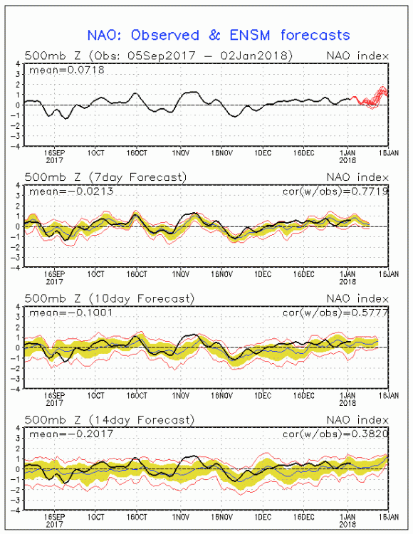 NAO_outlook.gif