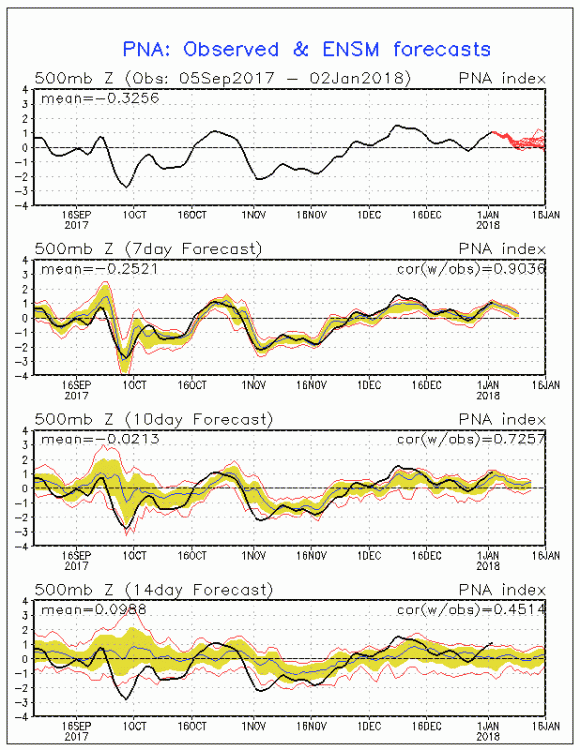 PNA_Outlook.gif