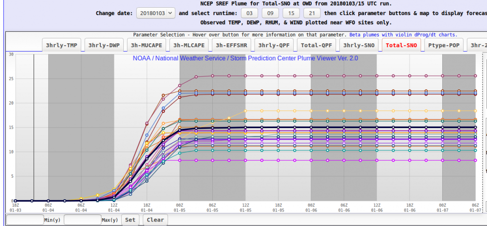 SREF_OWD.thumb.png.82905568acdc27cfa7cb6de2c3ee0506.png