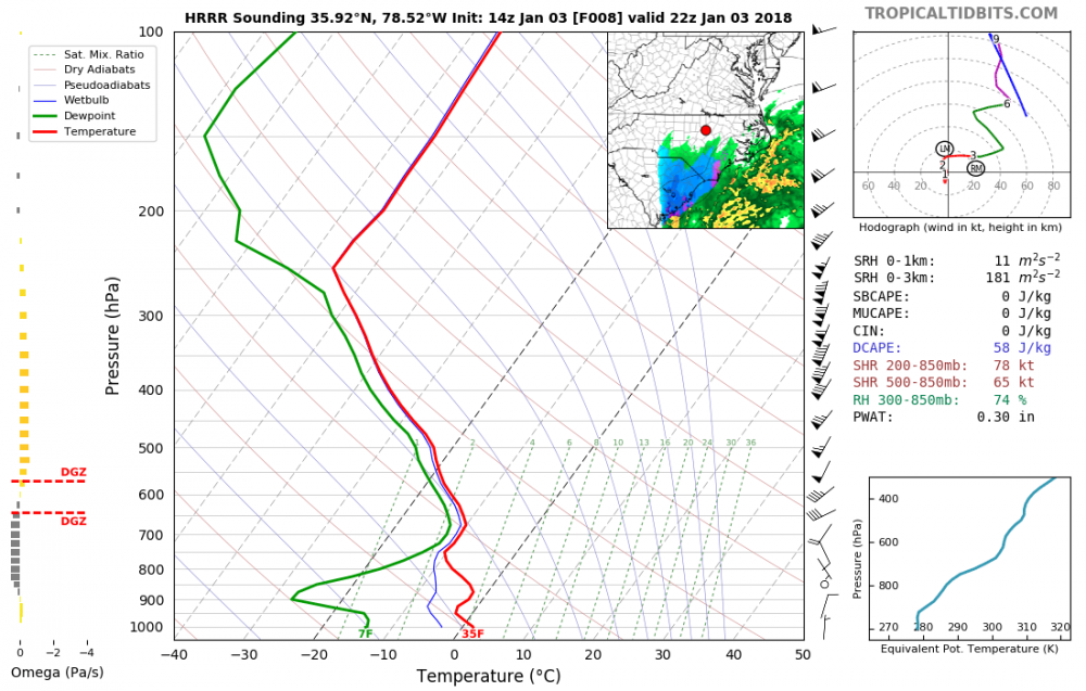 hrrr_2018010314_fh8_sounding_35.92N_78_52W.thumb.png.2d25891d6a68cf7f906a65f2feb0054e.png