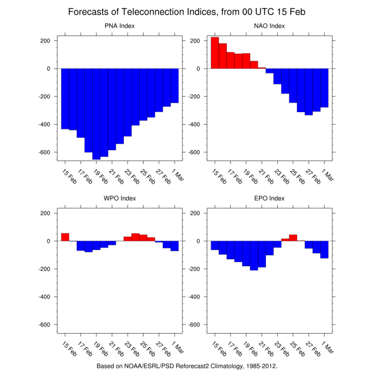 4indices.thumb.png.e5fae13ad2f7cf06049f8a180b897a7e.png