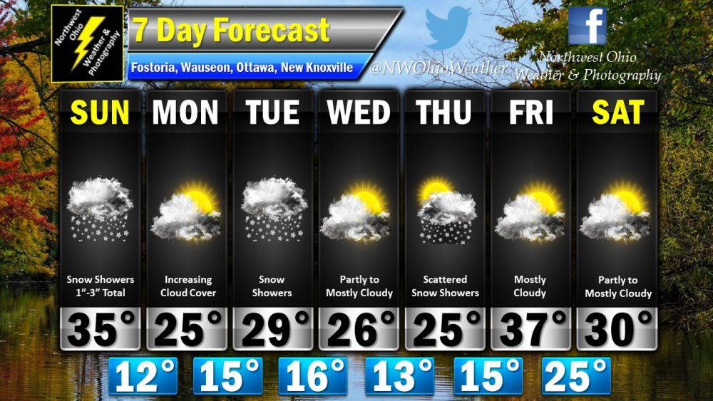 Seven Day Forecast.jpg