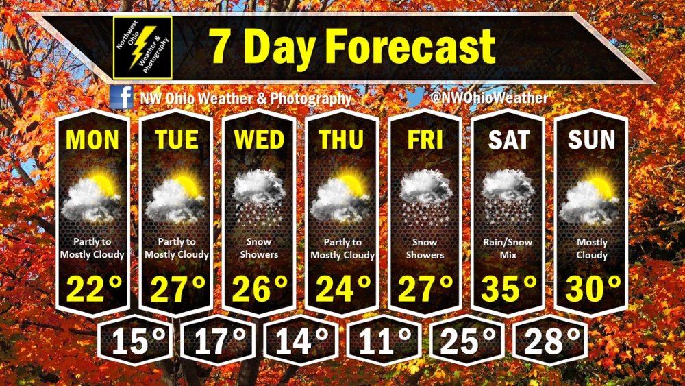 Seven Day Forecast.jpg