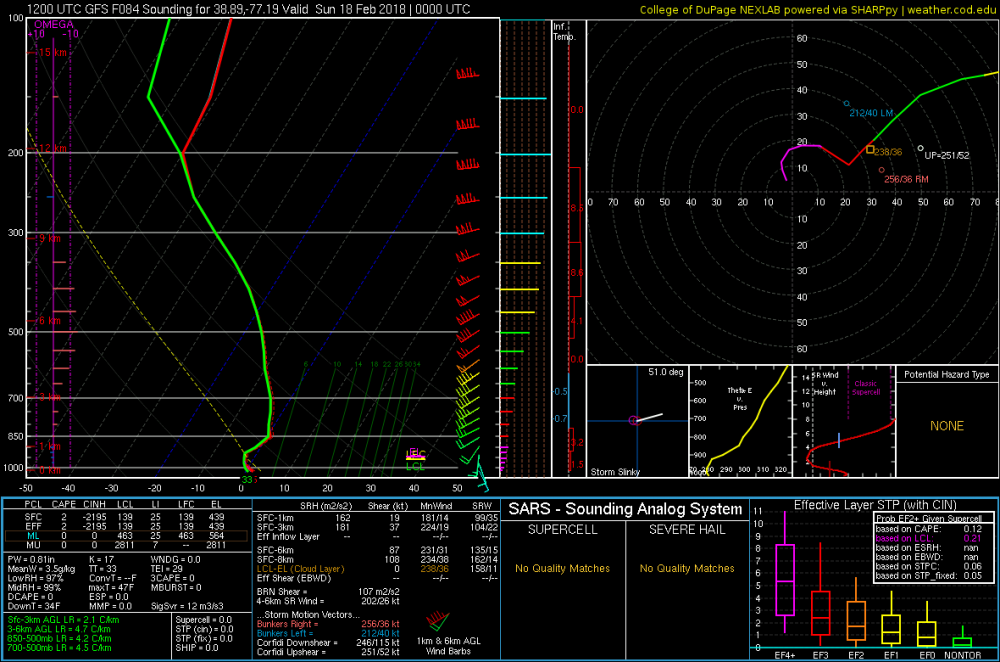 5a8461ca097cf_2018021412_GFS_084_38.89-77.19_severe_ml.thumb.png.c0ae7b73a1eefcb9bdfe6bcdfc8a2b3e.png