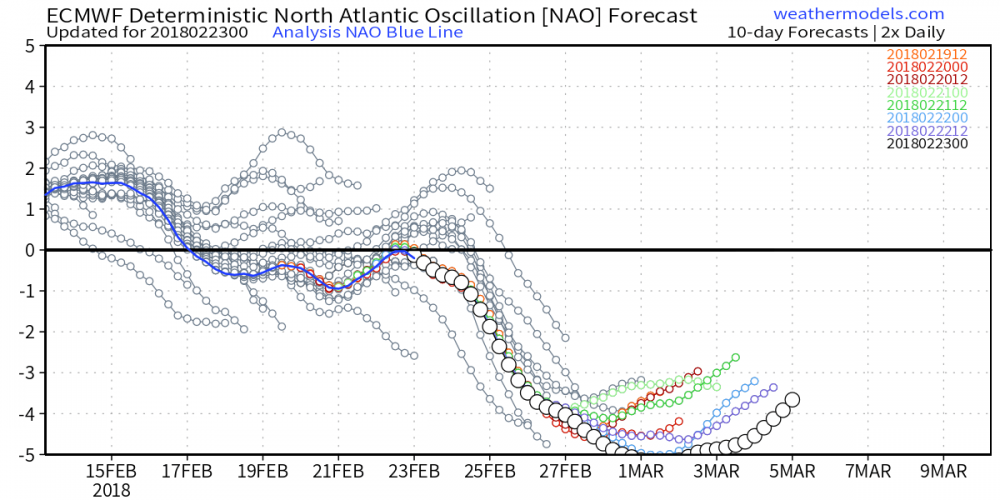 ecmwf_nao_forecast (2).png