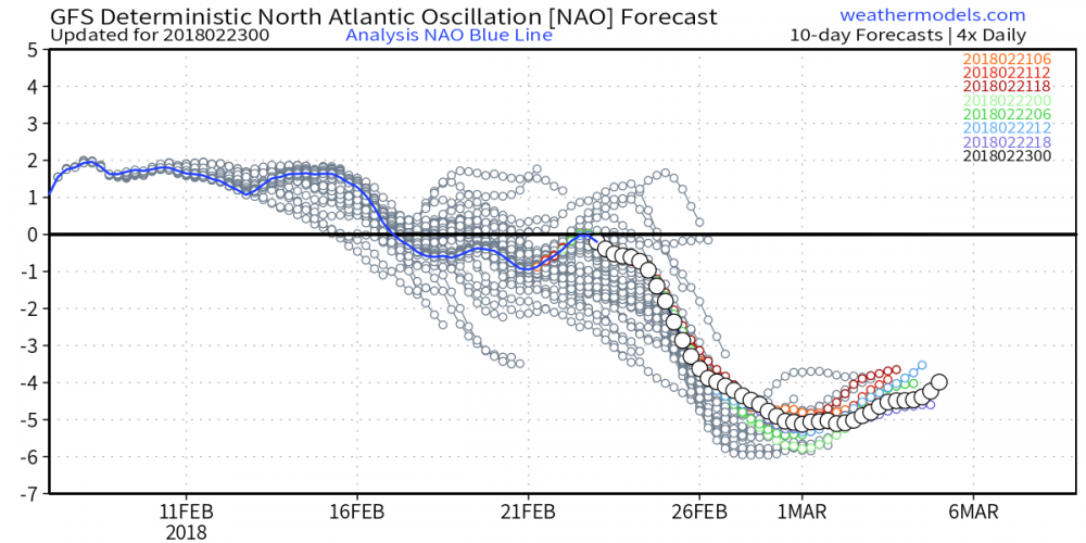 gfs_nao_forecast (1).png