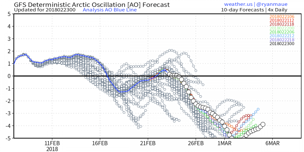 gfs_ao_forecast (2).png