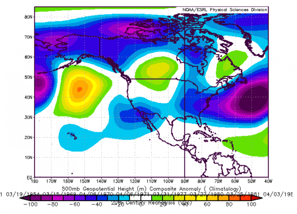 Big -NAO add a week.png