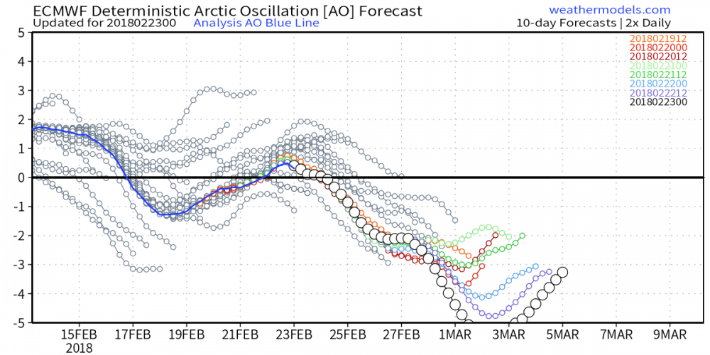 ecmwf_ao_forecast.png