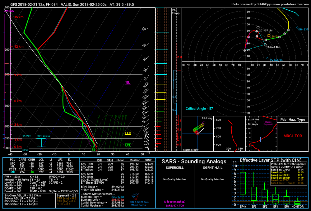 gfs_2018022112_084_39.5--89.5.png