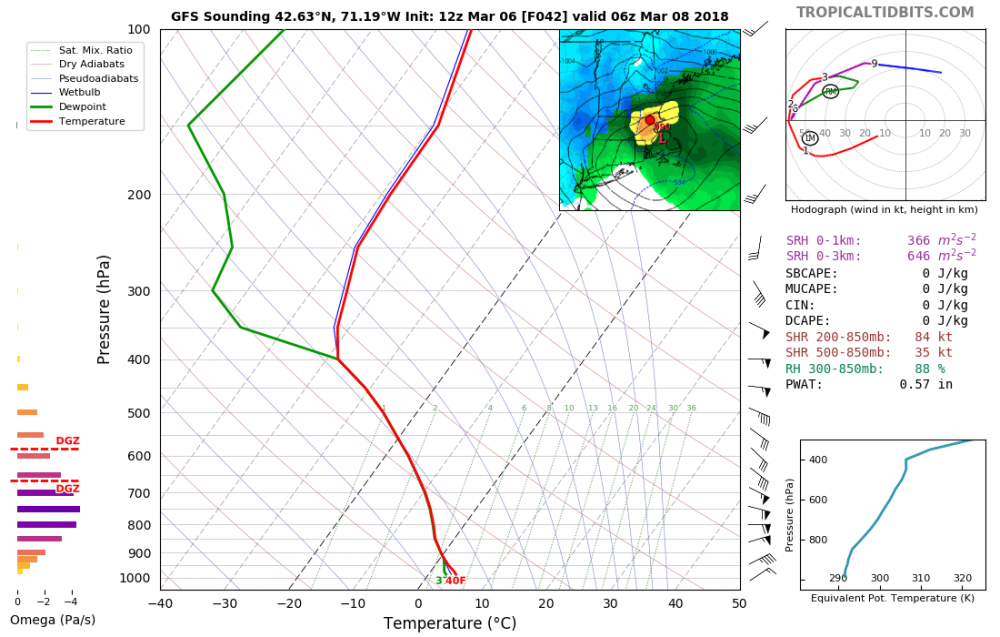 gfs_2018030612_fh42_sounding_42.63N_71.19W.png