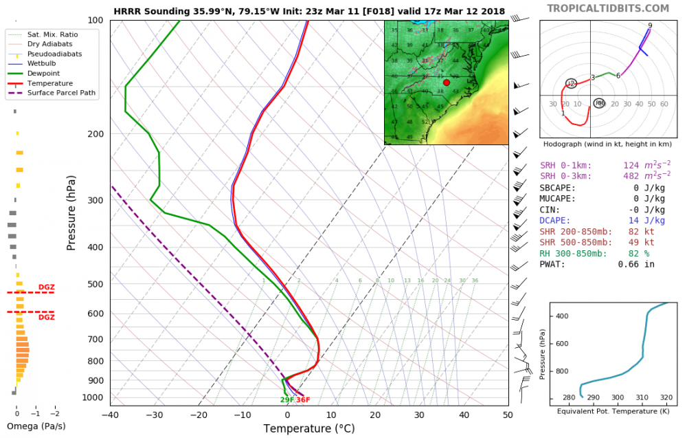 hrrr_2018031123_fh18_sounding_35.99N_79.15W.png